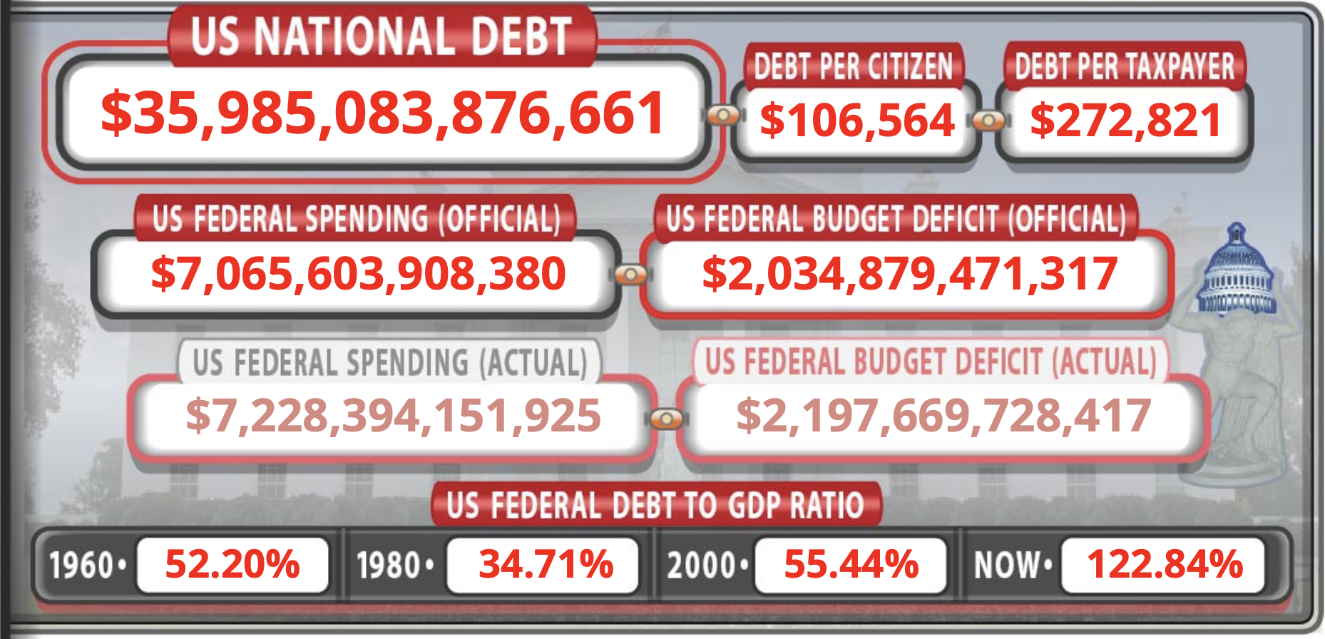 Us National Debt Clock